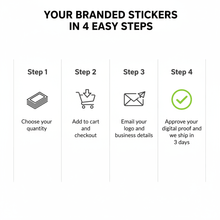Load image into Gallery viewer, 4-step order process choose quantity checkout email logo approve proof
