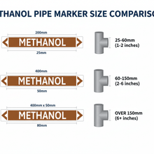 Load image into Gallery viewer, Size Chart - All 3 Sizes with Pipe Recommendations
