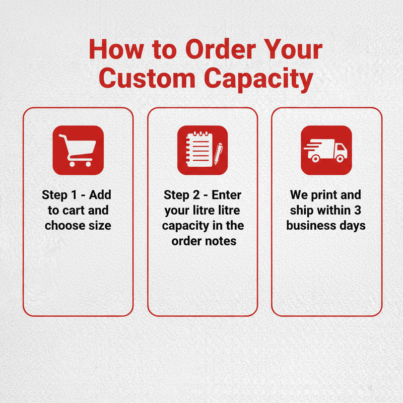 3-step how to order custom capacity infographic