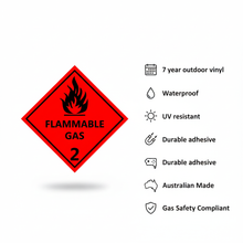 Load image into Gallery viewer, Gas Class 2 quality features
