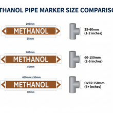 Load image into Gallery viewer, Size Chart - All 3 Sizes with Pipe Recommendations
